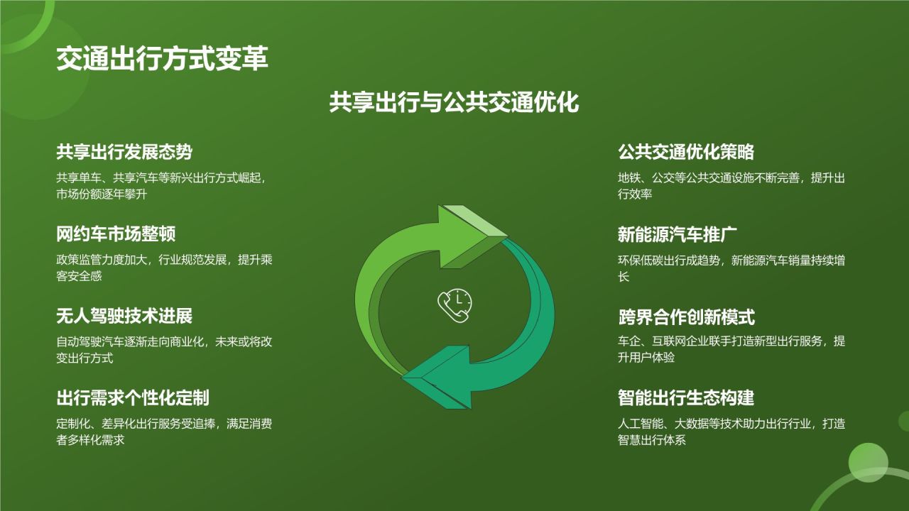 交通汽车年终盘点