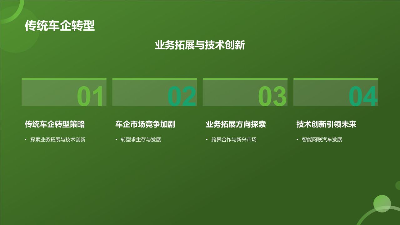 交通汽车年终盘点
