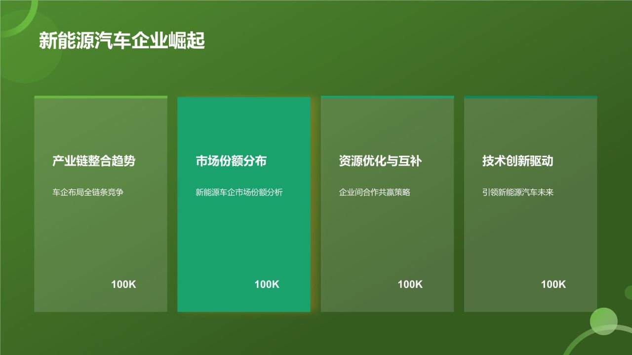 交通汽车年终盘点