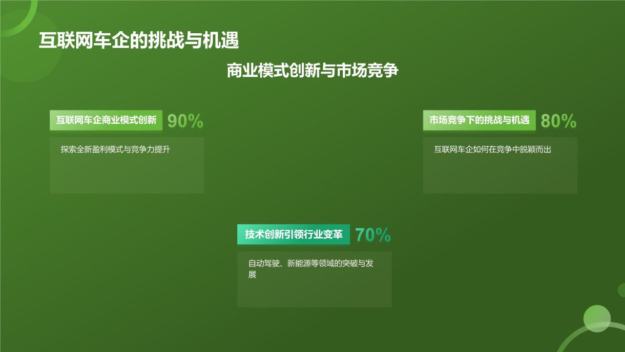 交通汽车年终盘点