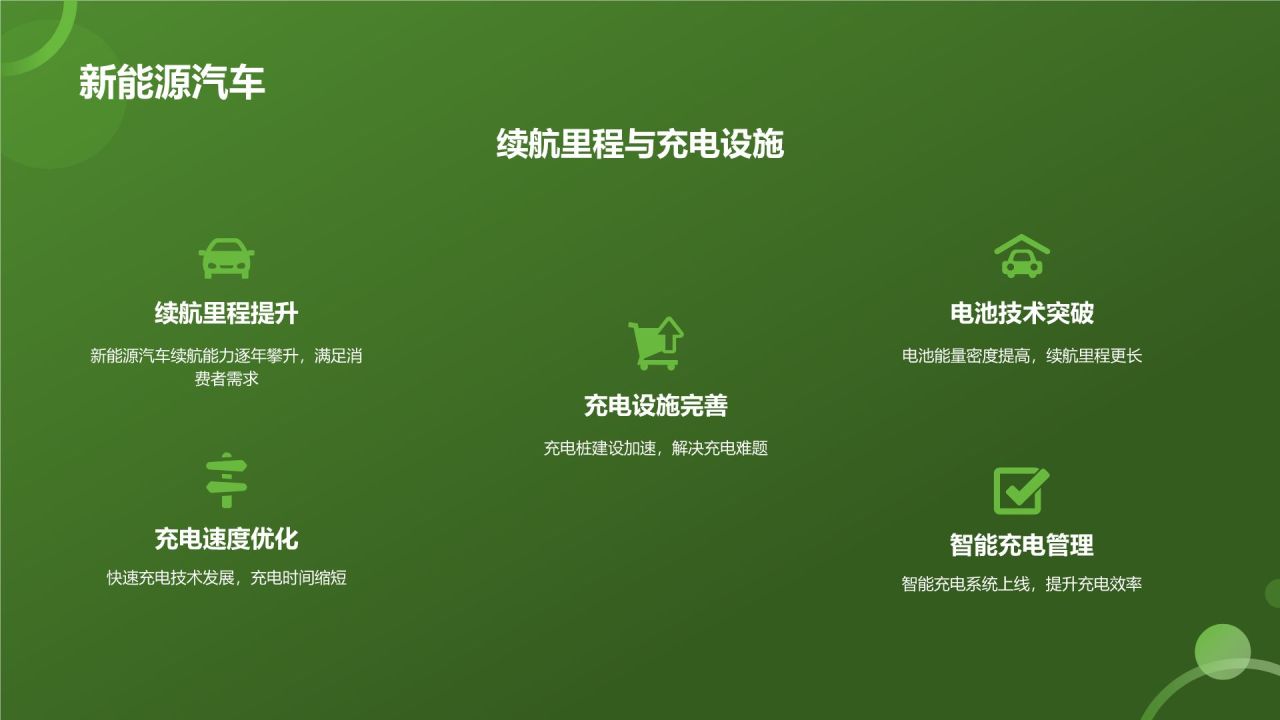 交通汽车年终盘点
