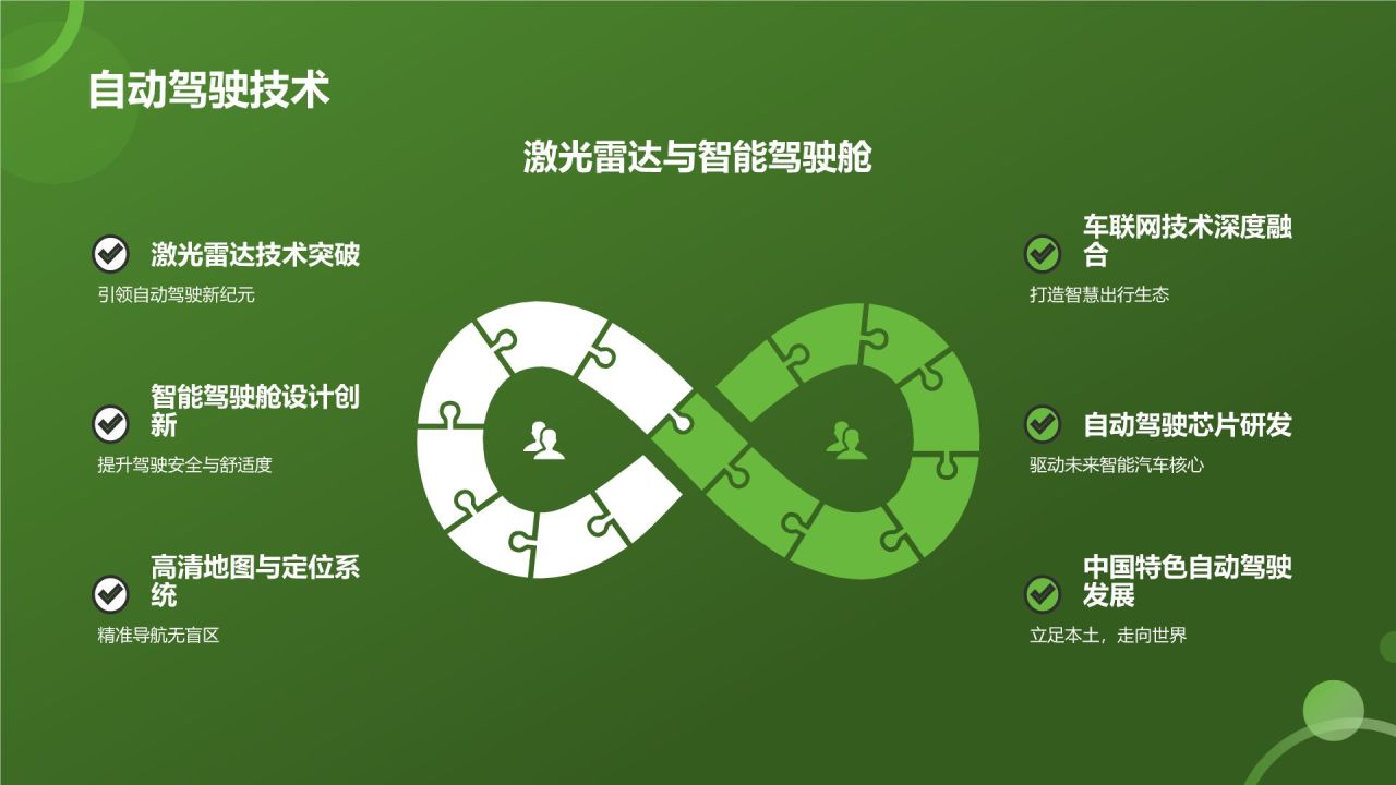 交通汽车年终盘点