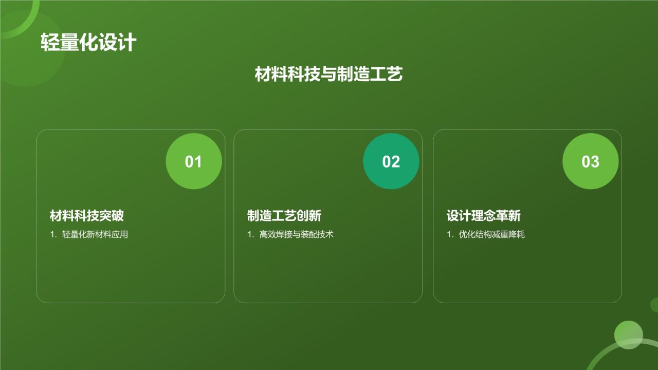 交通汽车年终盘点