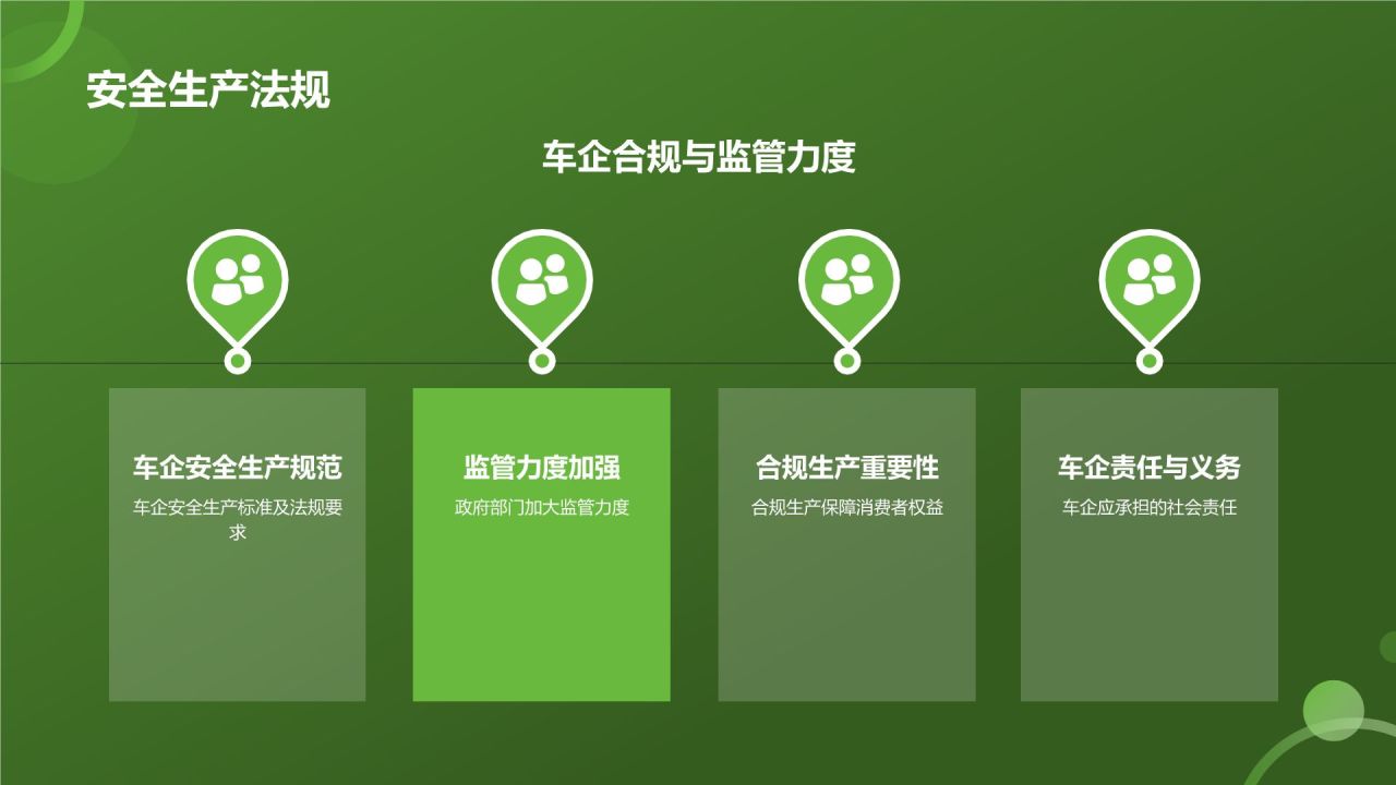 交通汽车年终盘点