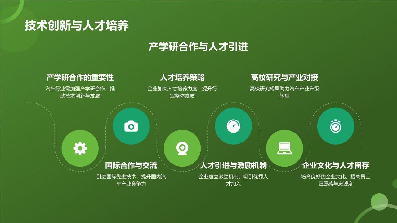 交通汽车年终盘点