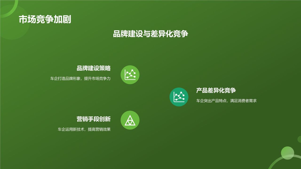 交通汽车年终盘点