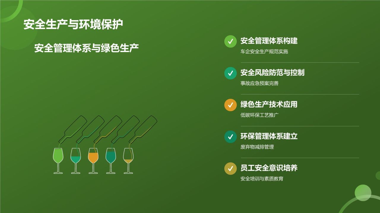 交通汽车年终盘点