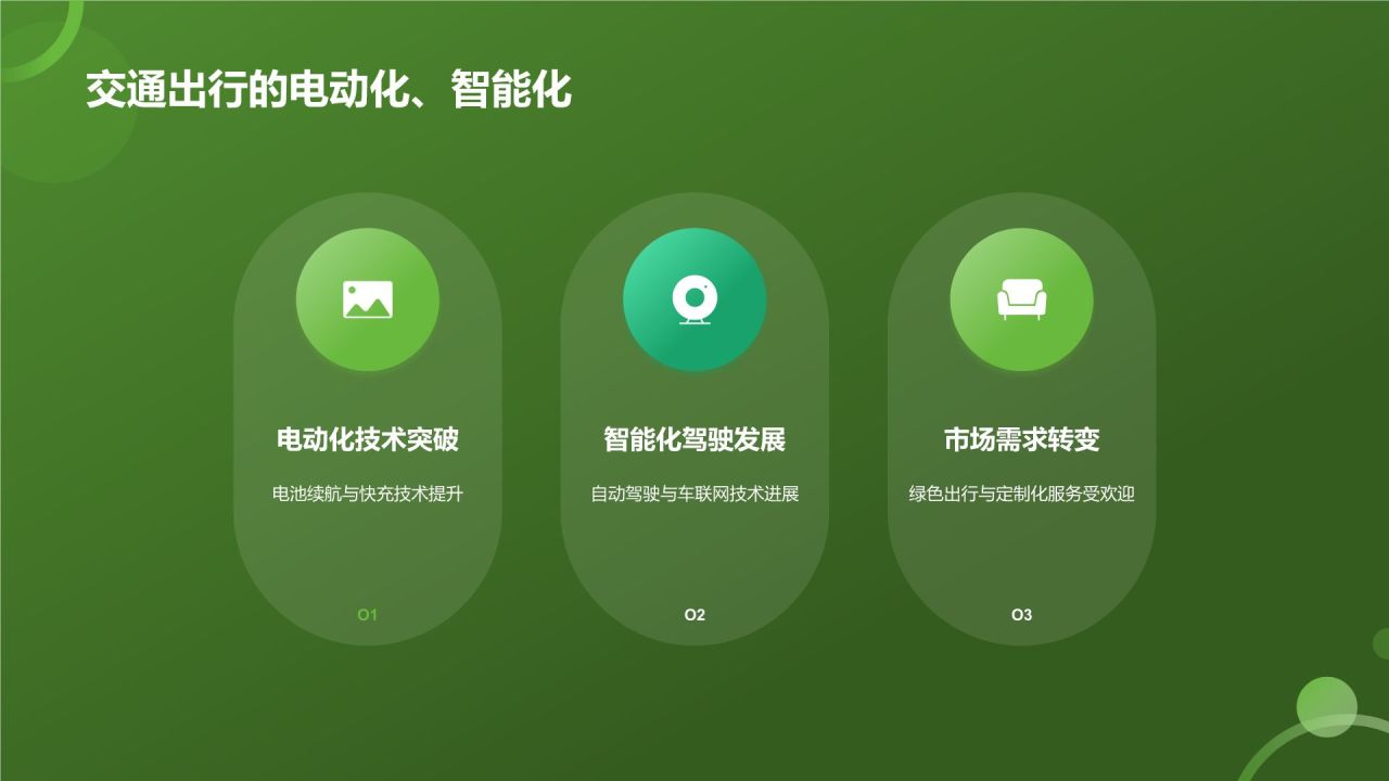 交通汽车年终盘点