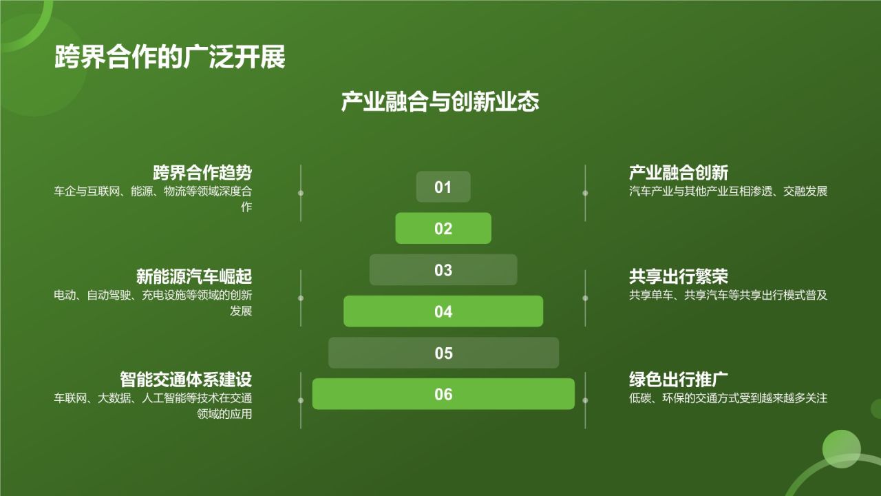 交通汽车年终盘点
