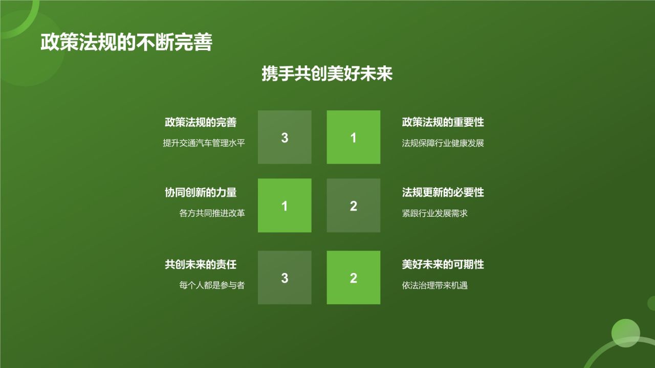 交通汽车年终盘点