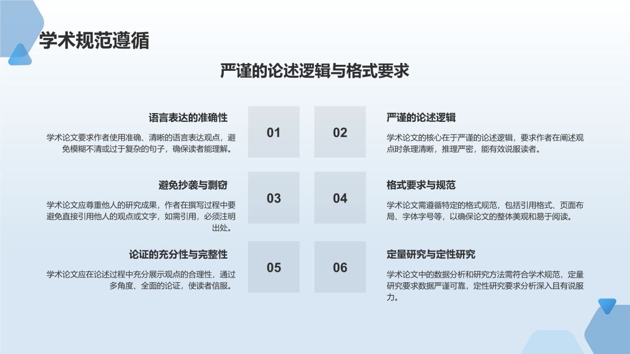 学术论文写作指导