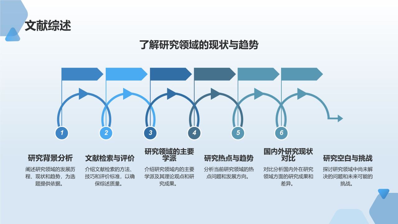 学术论文写作指导