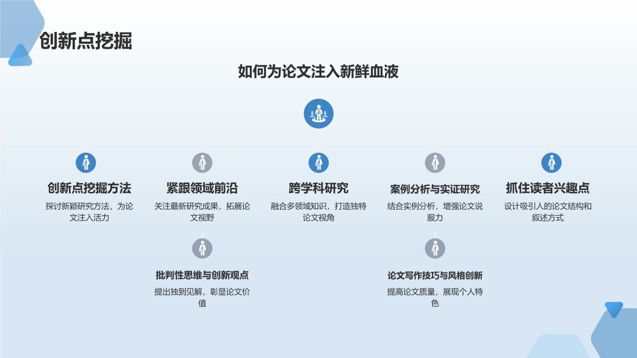 学术论文写作指导