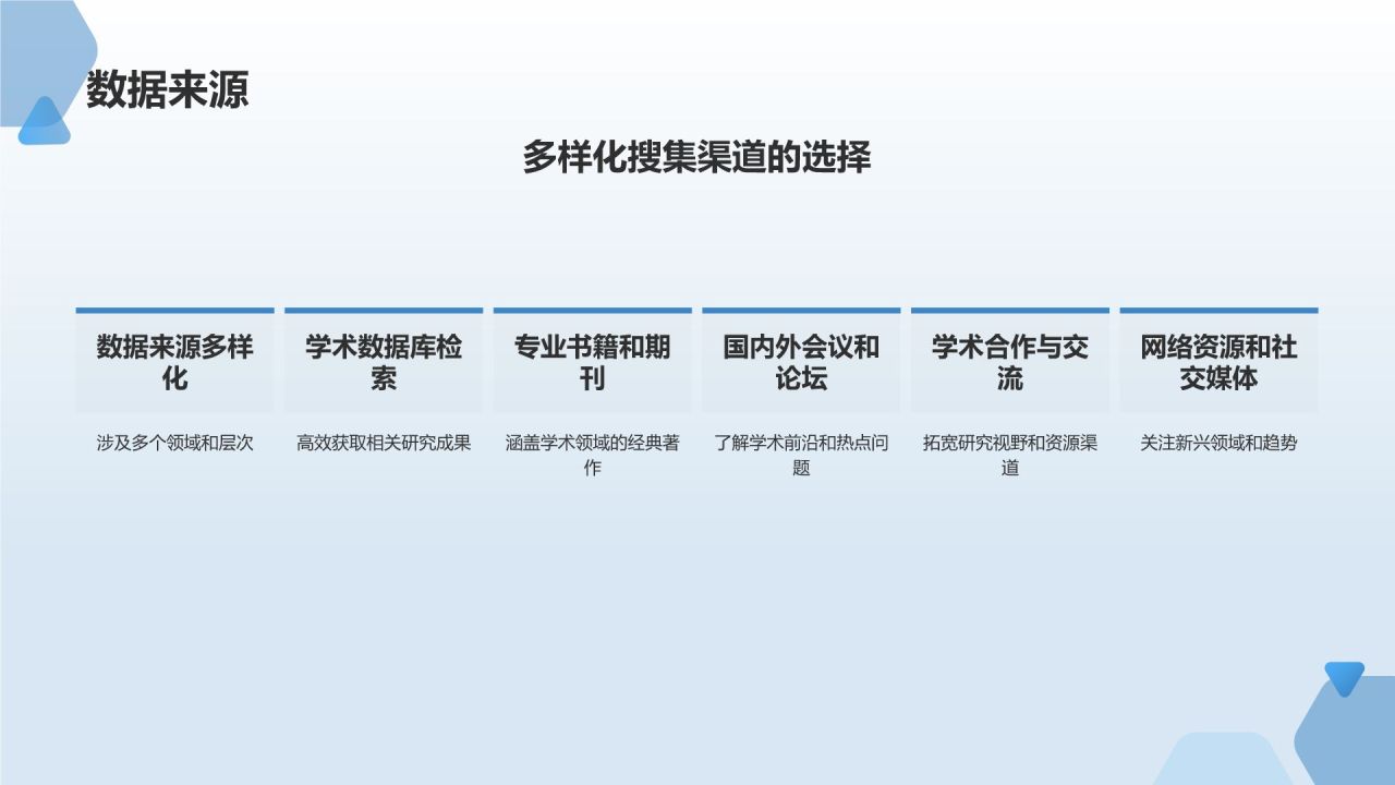 学术论文写作指导
