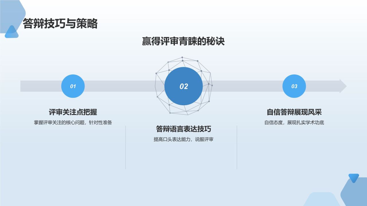 学术论文写作指导
