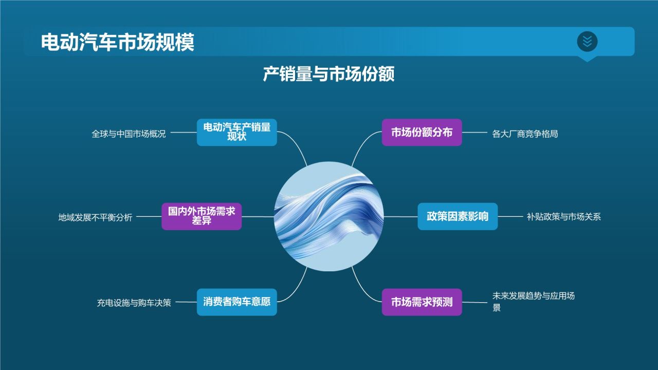 电动汽车充电设施规划