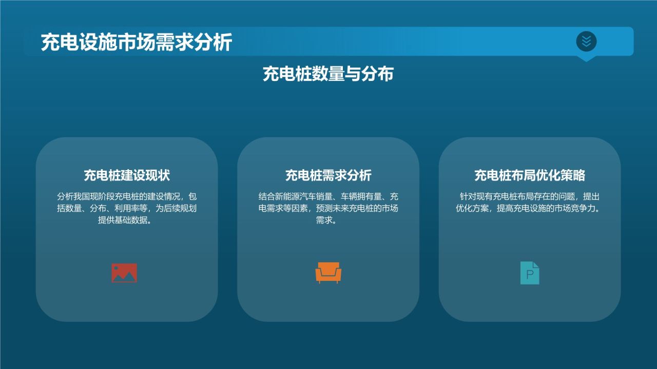 电动汽车充电设施规划