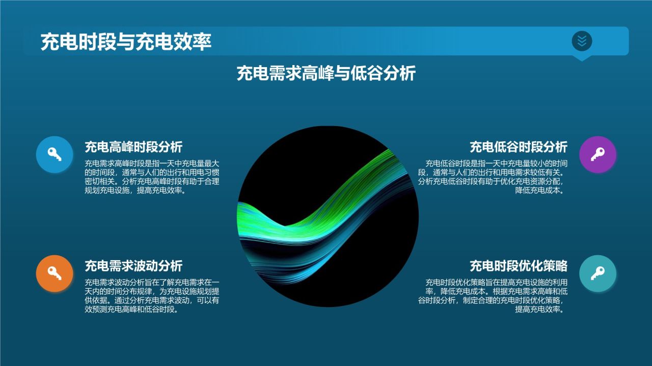 电动汽车充电设施规划