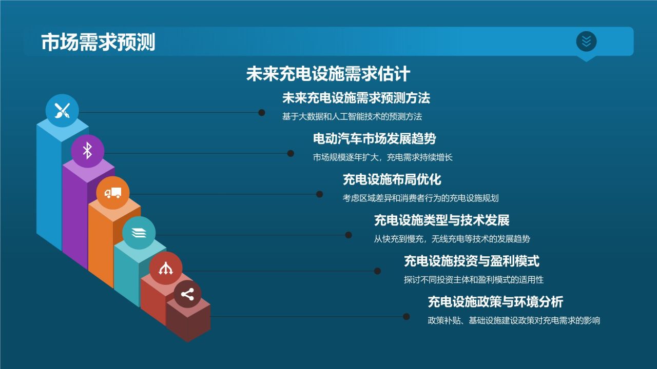 电动汽车充电设施规划