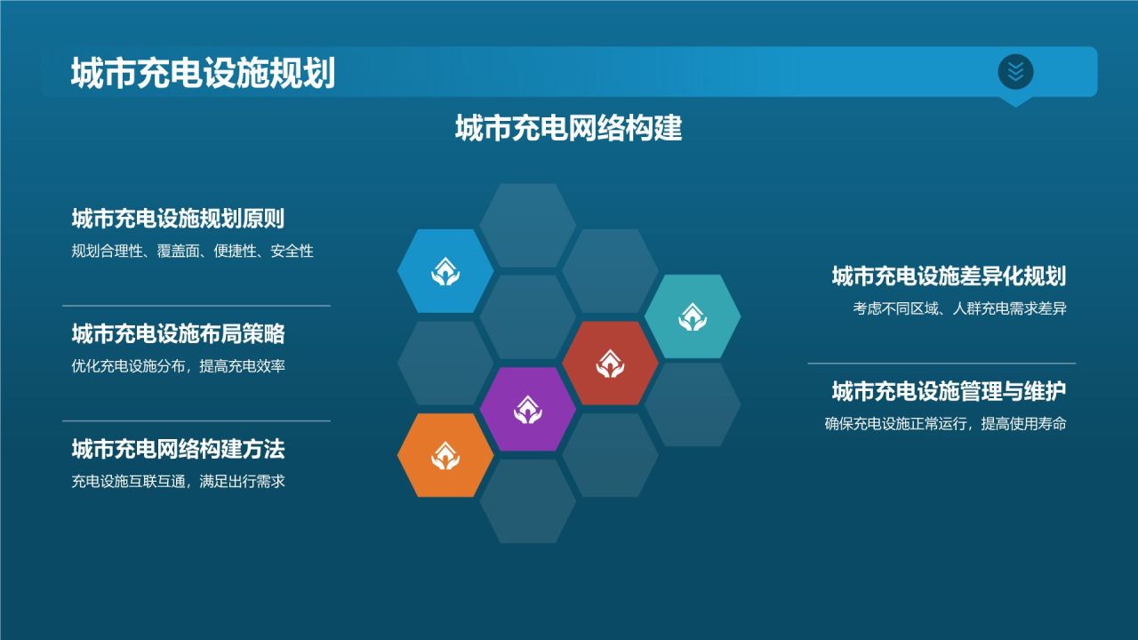 电动汽车充电设施规划