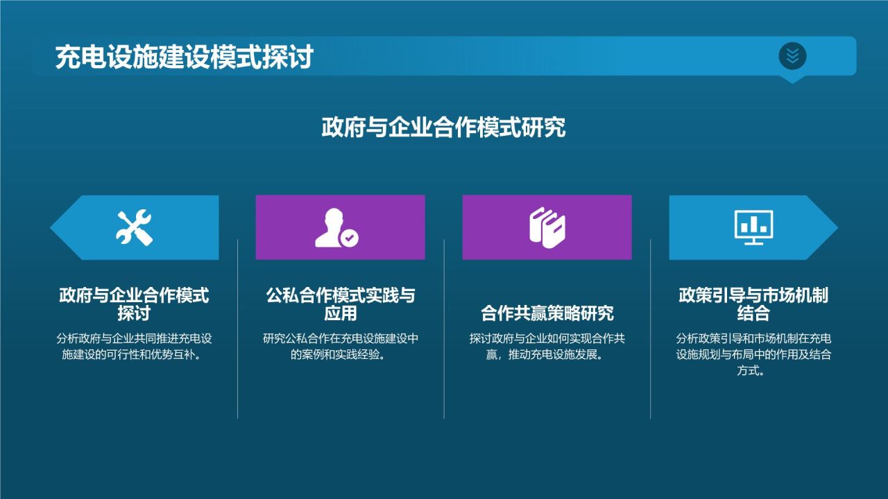 电动汽车充电设施规划