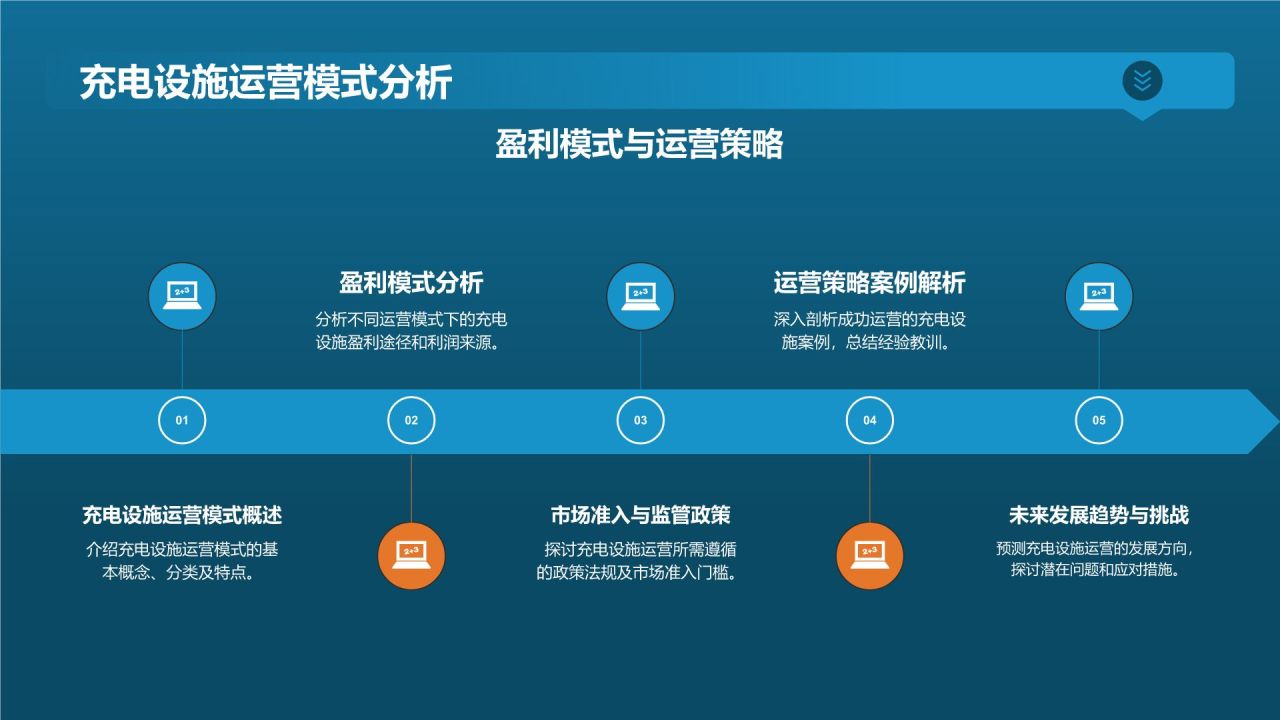 电动汽车充电设施规划