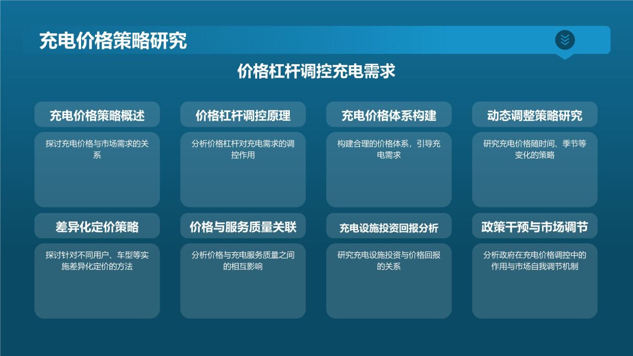 电动汽车充电设施规划