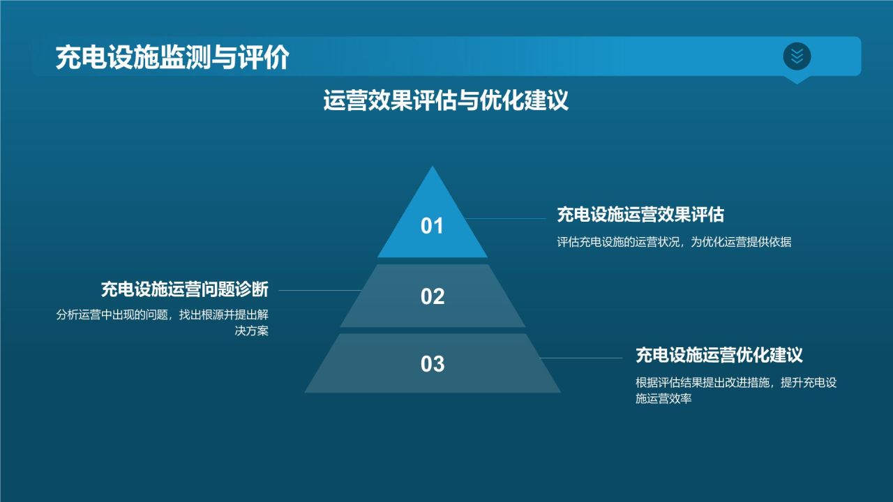 电动汽车充电设施规划