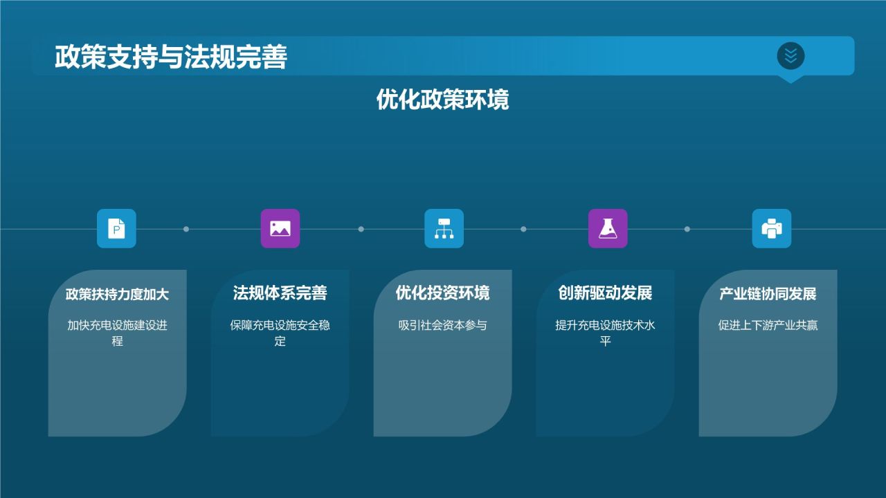 电动汽车充电设施规划