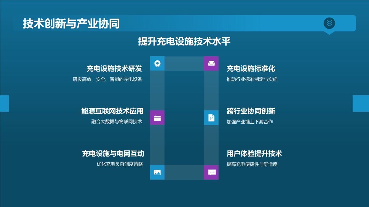 电动汽车充电设施规划
