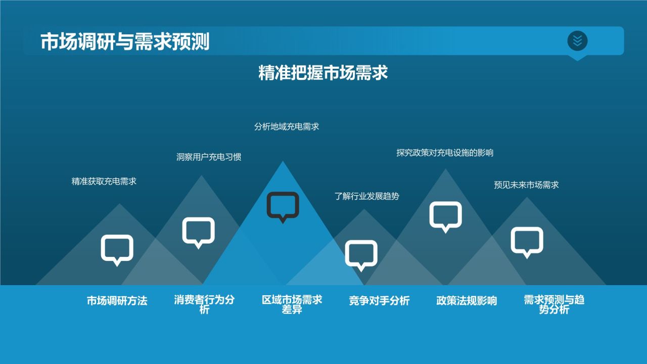 电动汽车充电设施规划
