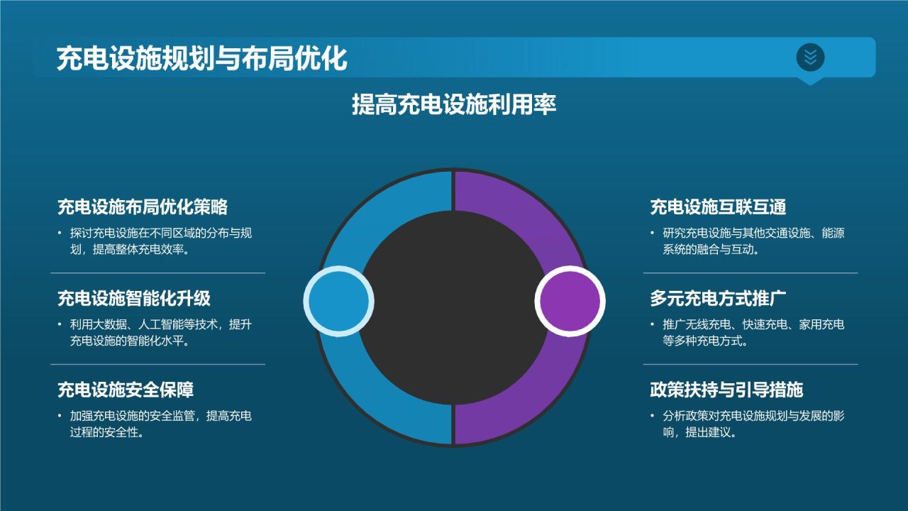 电动汽车充电设施规划