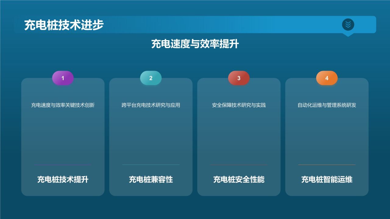 电动汽车充电设施规划