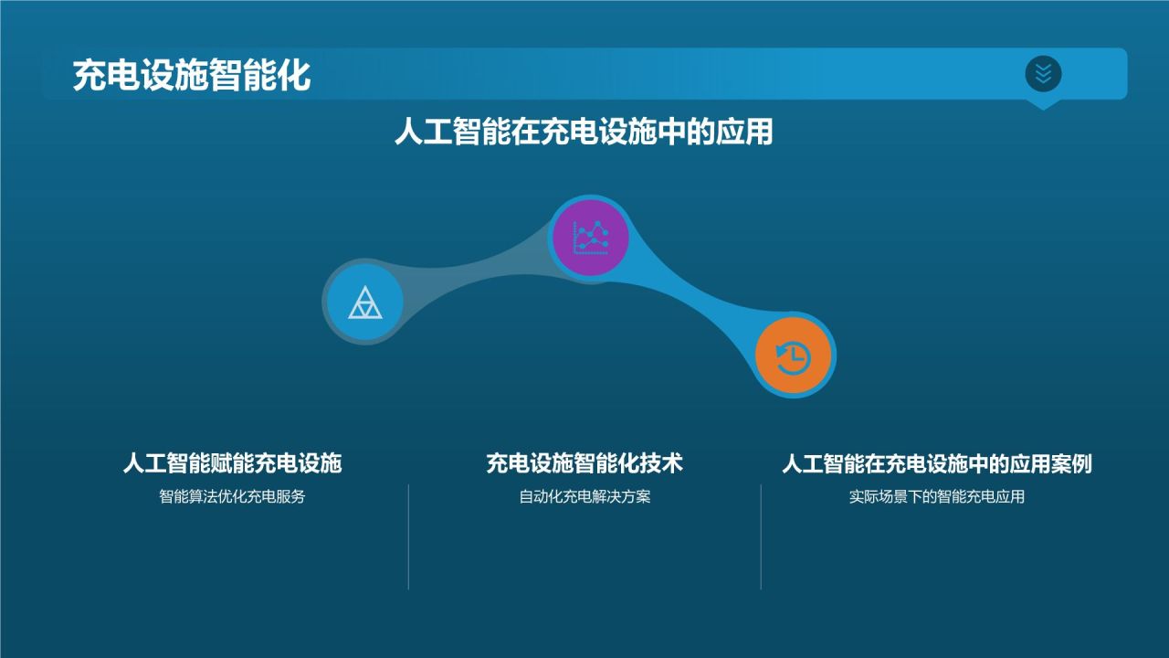 电动汽车充电设施规划