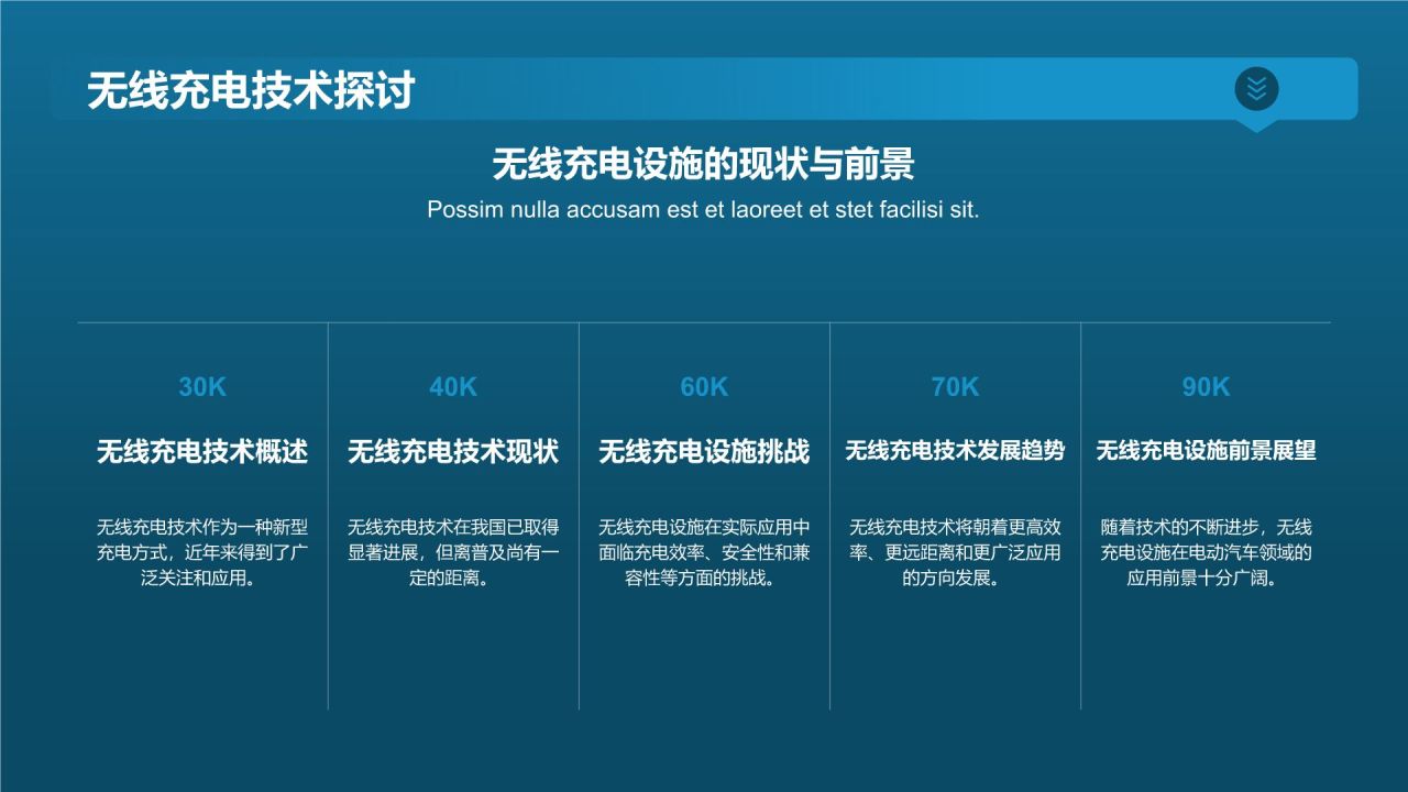 电动汽车充电设施规划