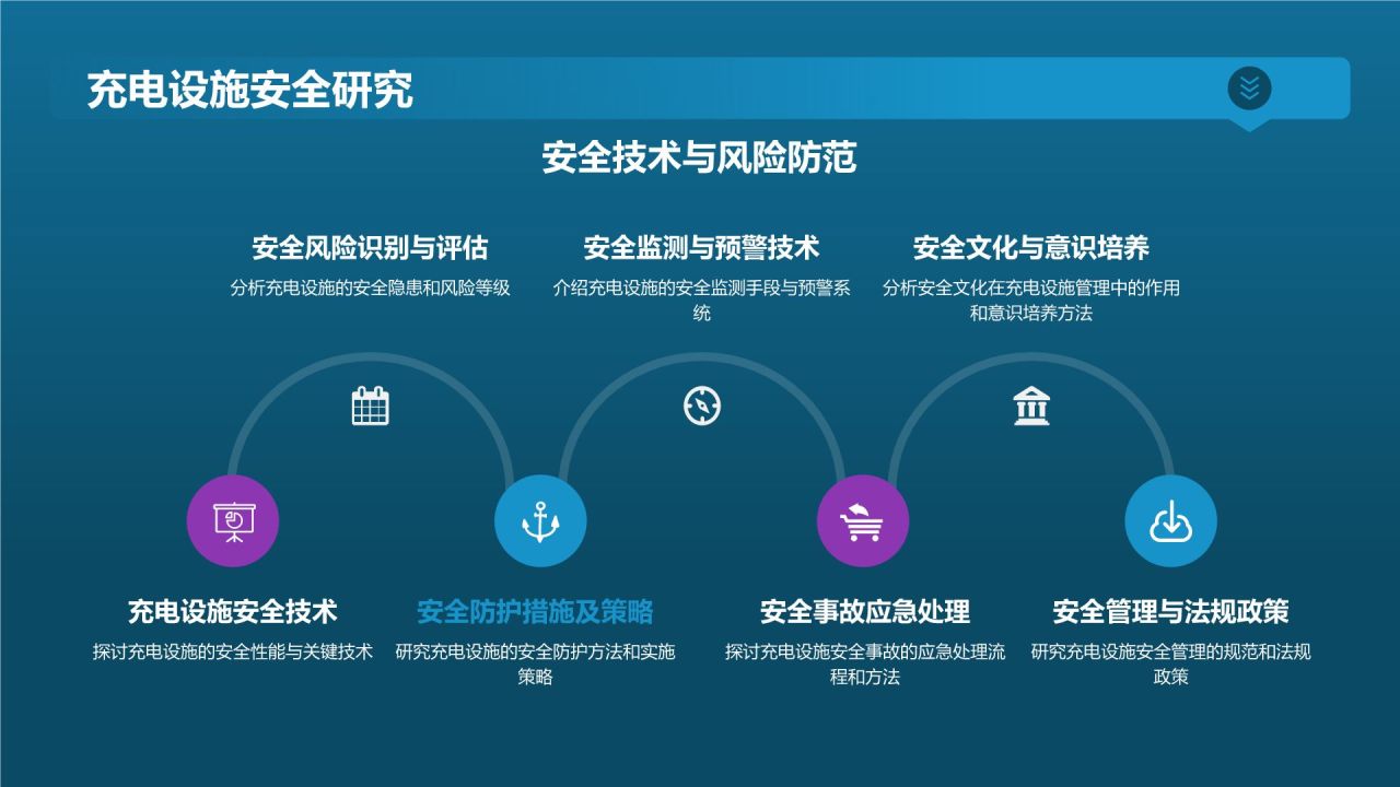 电动汽车充电设施规划