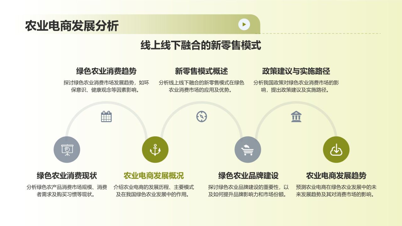 绿色农业发展路径与政策建议