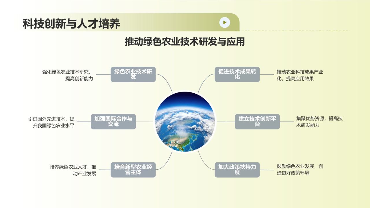 绿色农业发展路径与政策建议