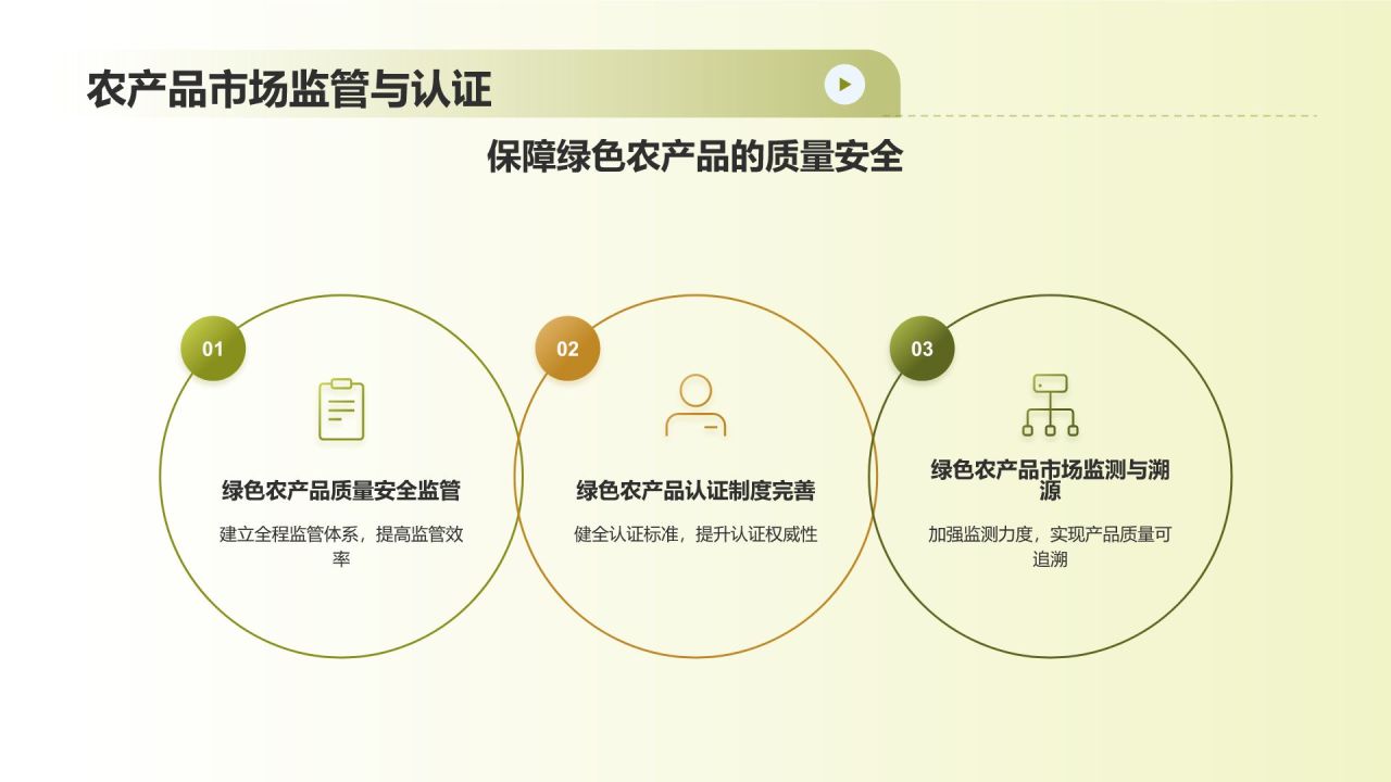 绿色农业发展路径与政策建议