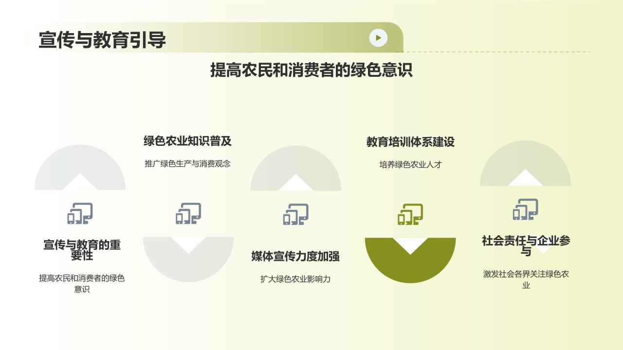 绿色农业发展路径与政策建议