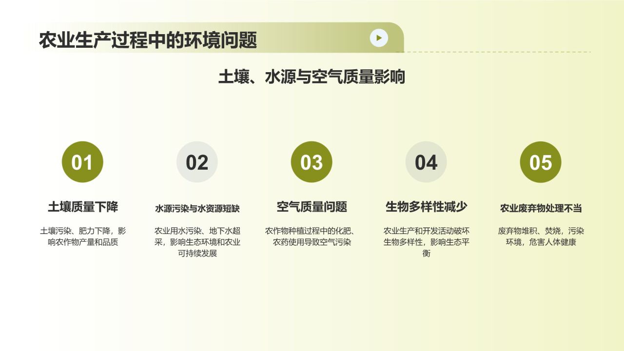 绿色农业发展路径与政策建议