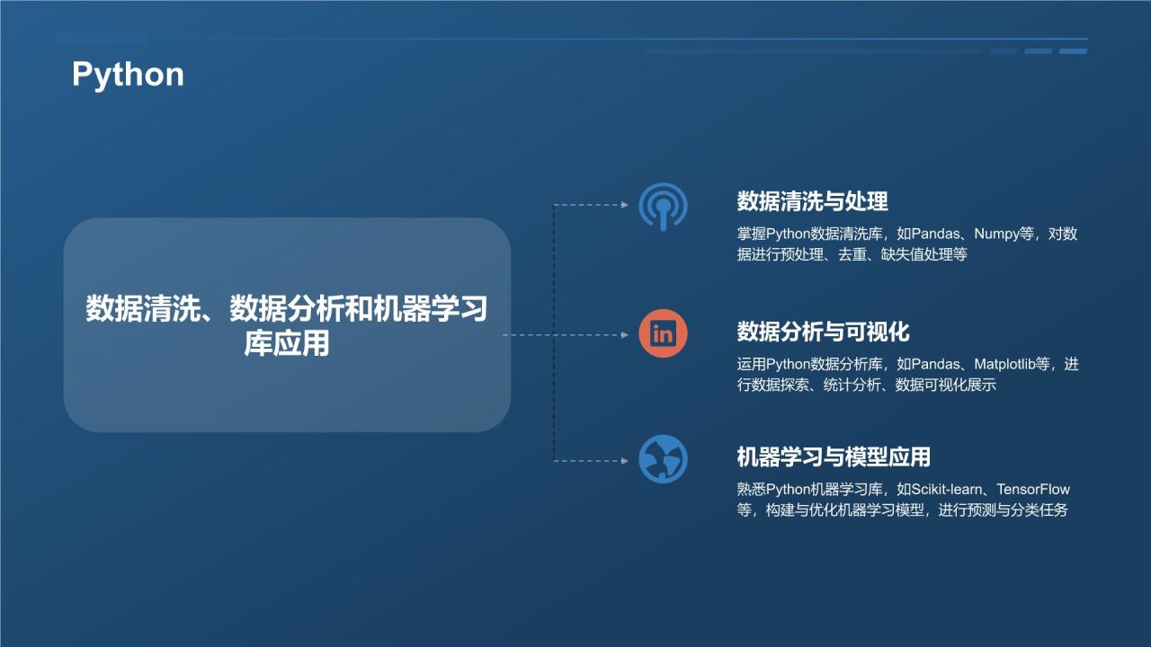 # 标题：数据分析师简历模板