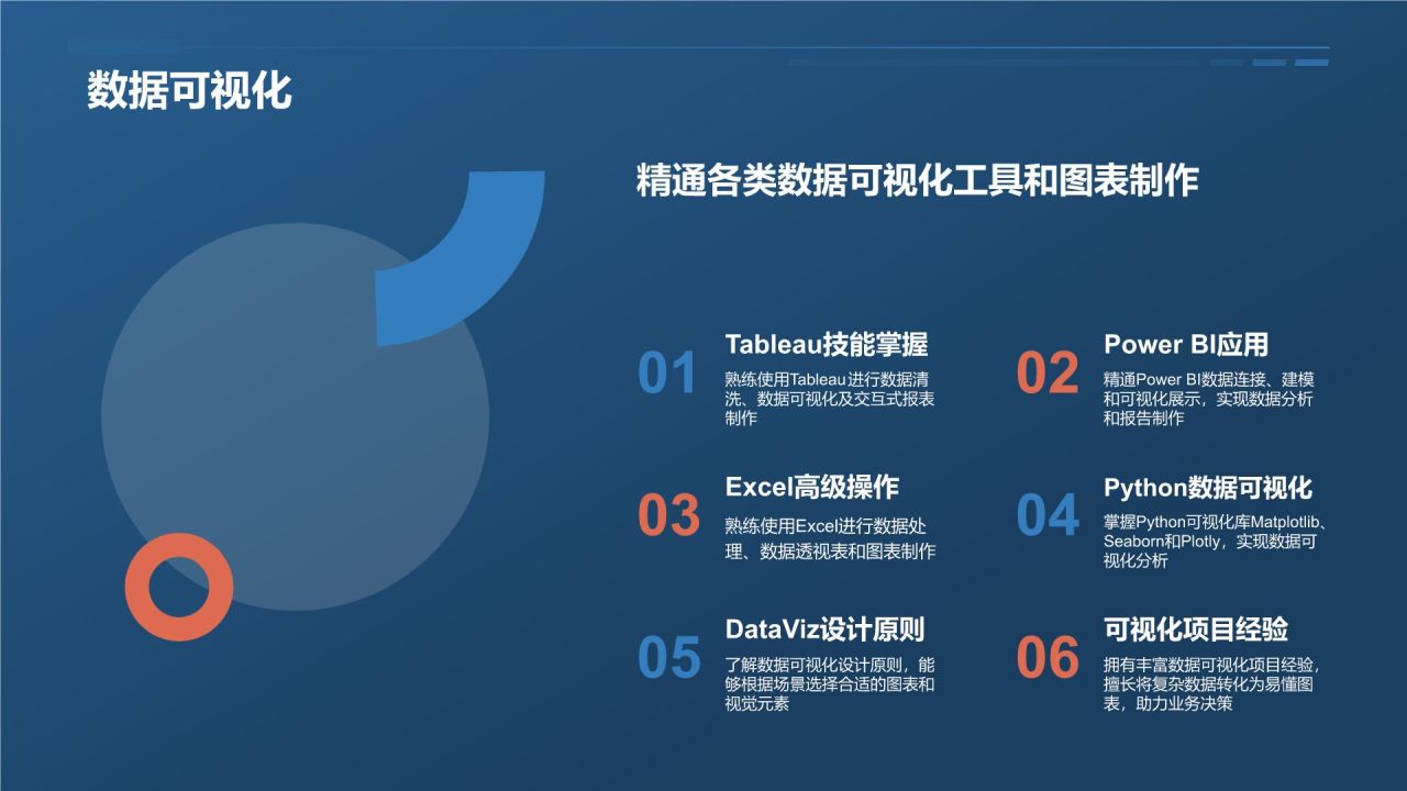 # 标题：数据分析师简历模板