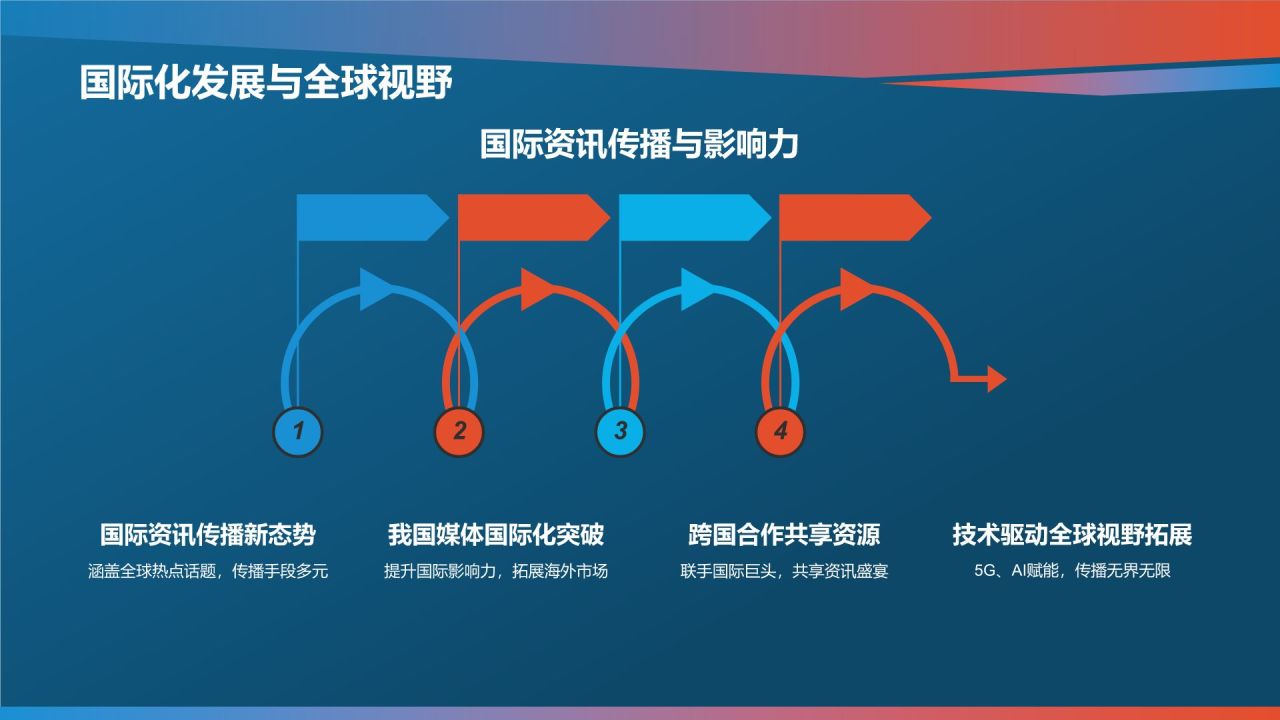 媒体资讯行业年终总结