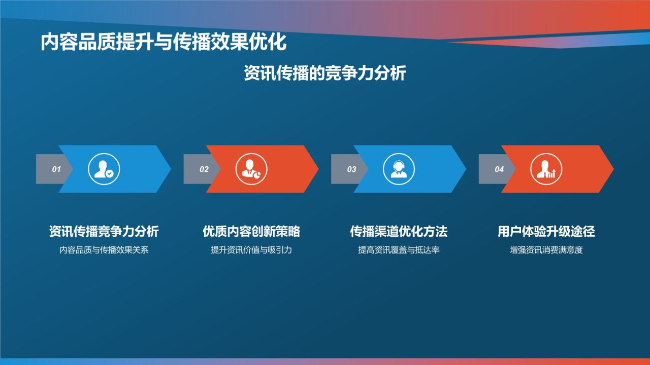 媒体资讯行业年终总结