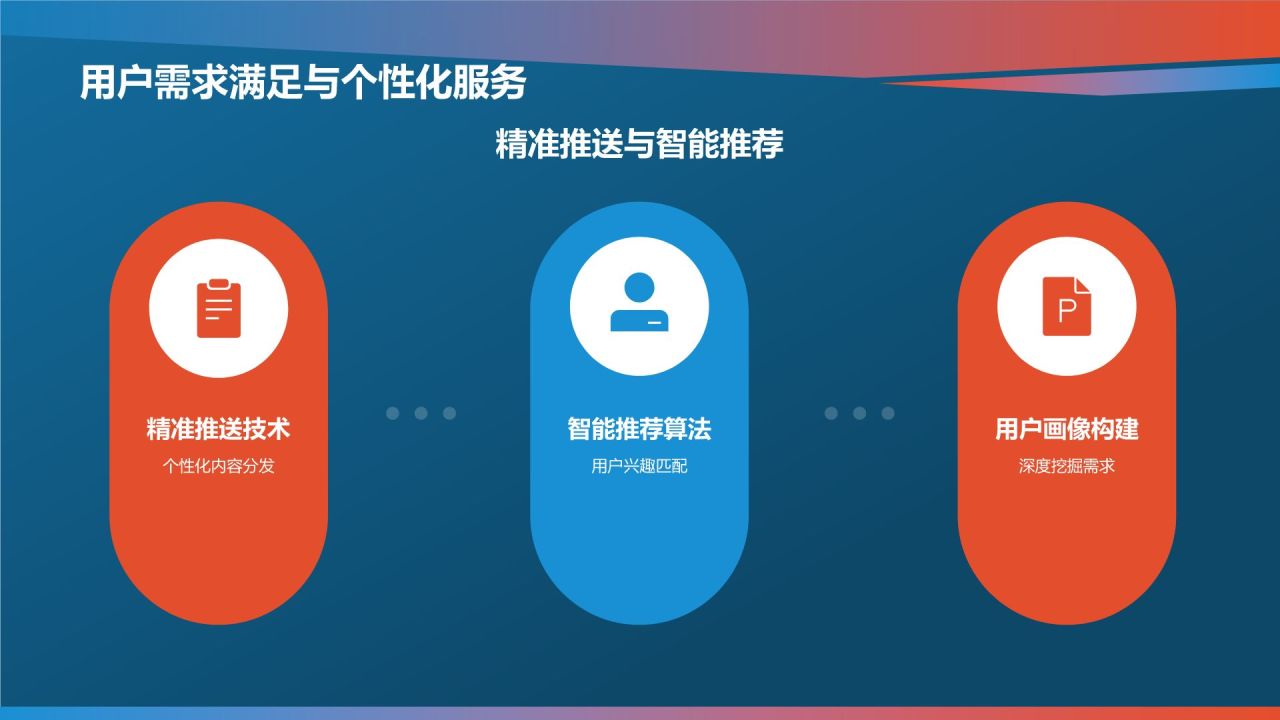 媒体资讯行业年终总结