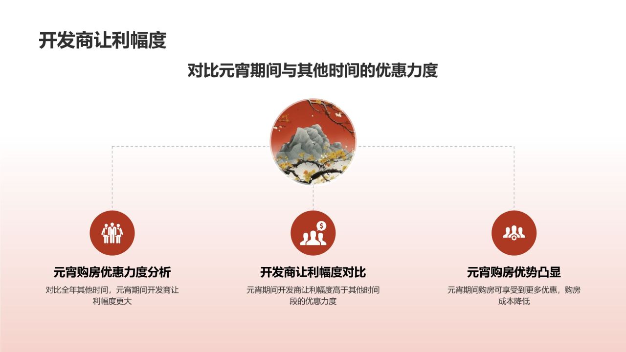 元宵佳节购房优惠