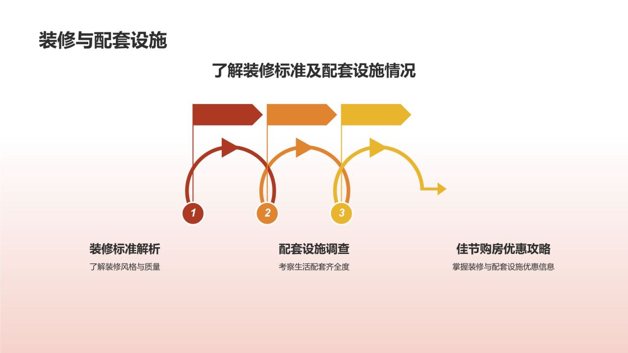 元宵佳节购房优惠