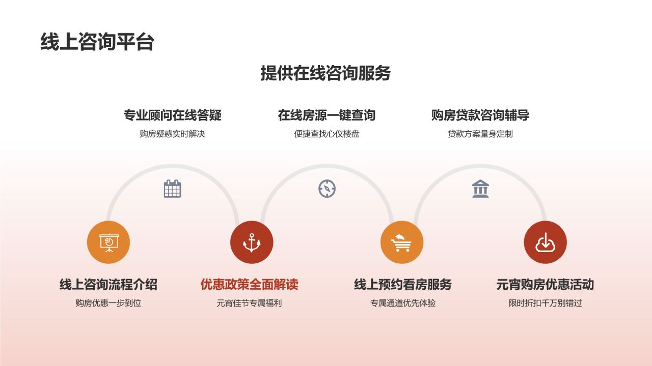元宵佳节购房优惠