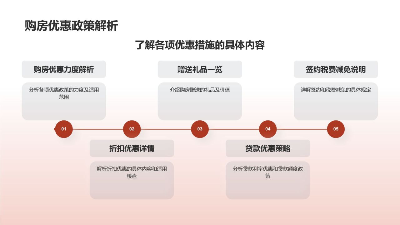 元宵佳节购房优惠